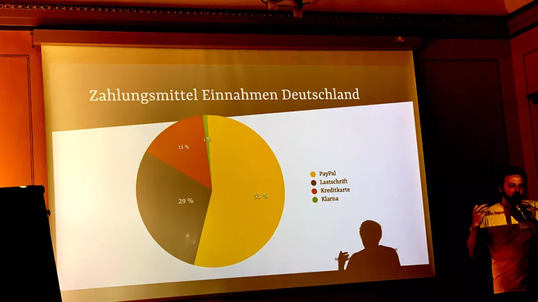 Screenshot: Mehr als die Hälfte der Deutschen zahlen mit PayPal .